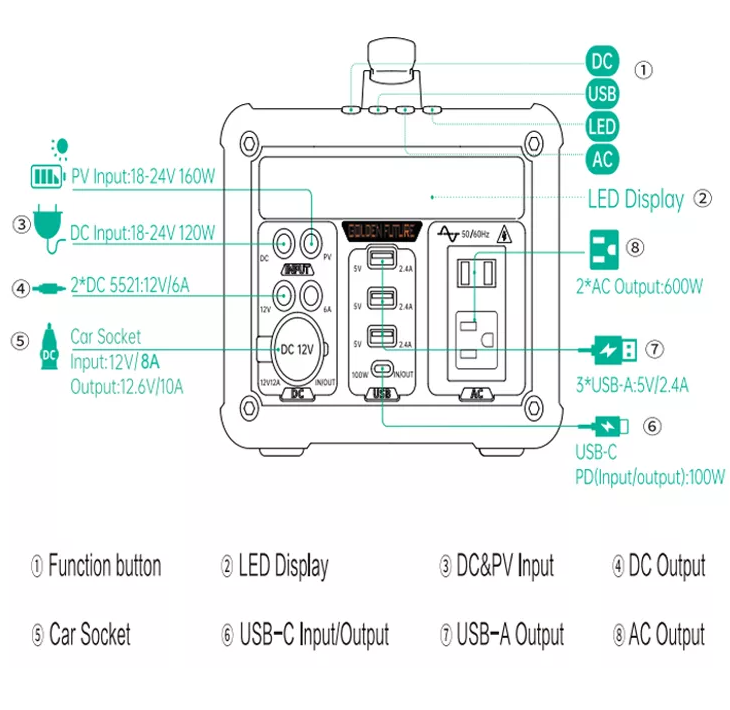 Large Capacity 1000W Solar Generator Portable Power Station Lithium Ion Battery Type 1016Wh