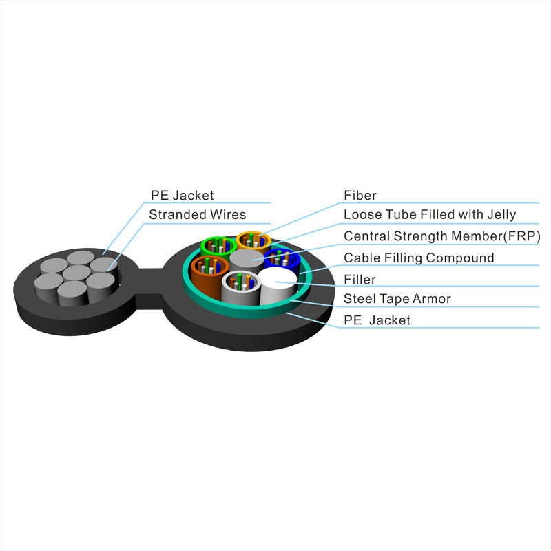 GYTC8S Fig 8 Direct Buried Fiber Optic Cable 24 Core Optical Fiber Cable