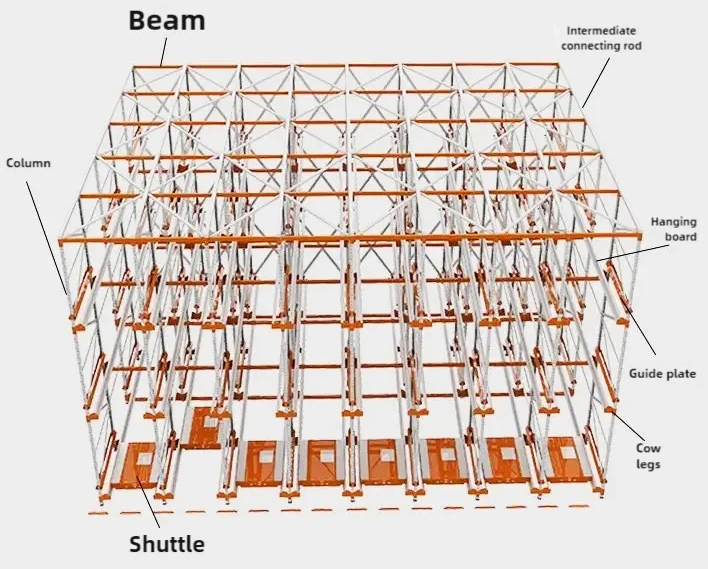 Warehouse Radio Shuttle Rack System Shuttle Pallet Racking Shuttle Rack System