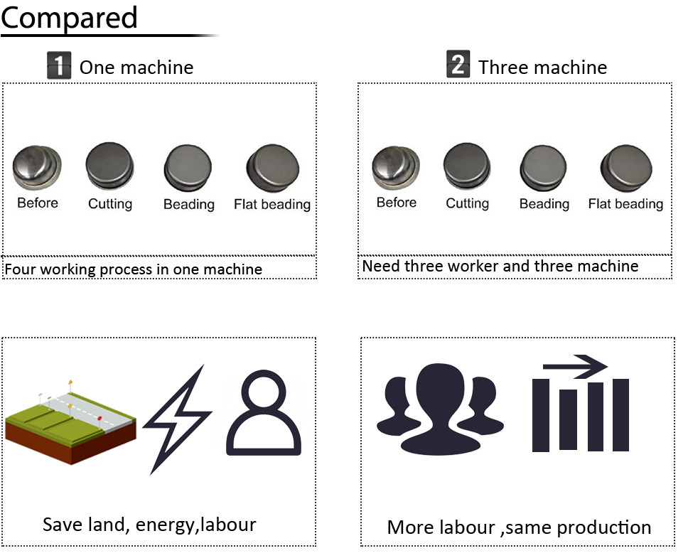 Cook ware edge cutting machine beading and pressing machine for metel ware stainless steel