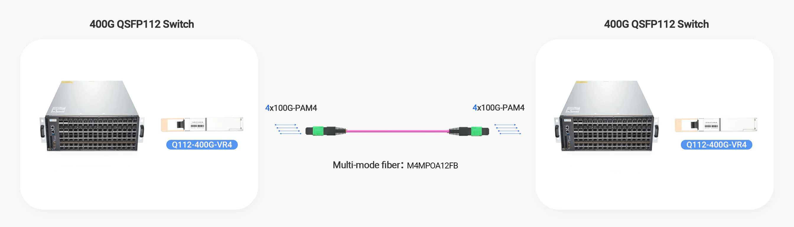 Comelink QSFP112-400G-VR4 Compatible 400G QSFP112 VR4 PAM4 850nm 50m MTP/MPO-12 OM4 FEC Optical Transceiver Module