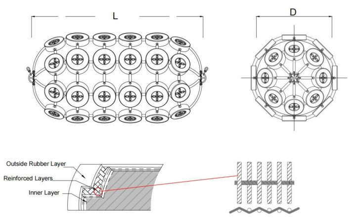 Floating Pneumatic Rubber Fenders