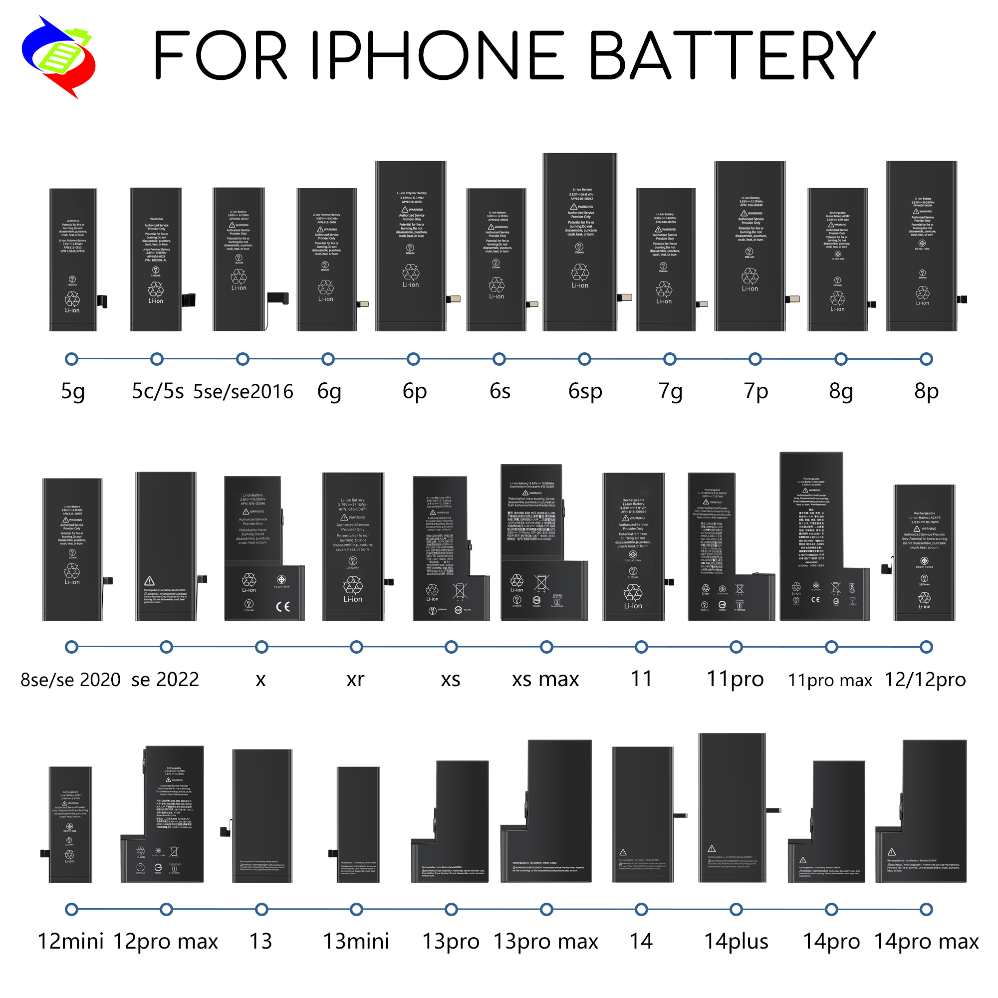 100% Compatible Battery Repair Flex Cable for iPhone 11 Pro Max Battery Health Reset