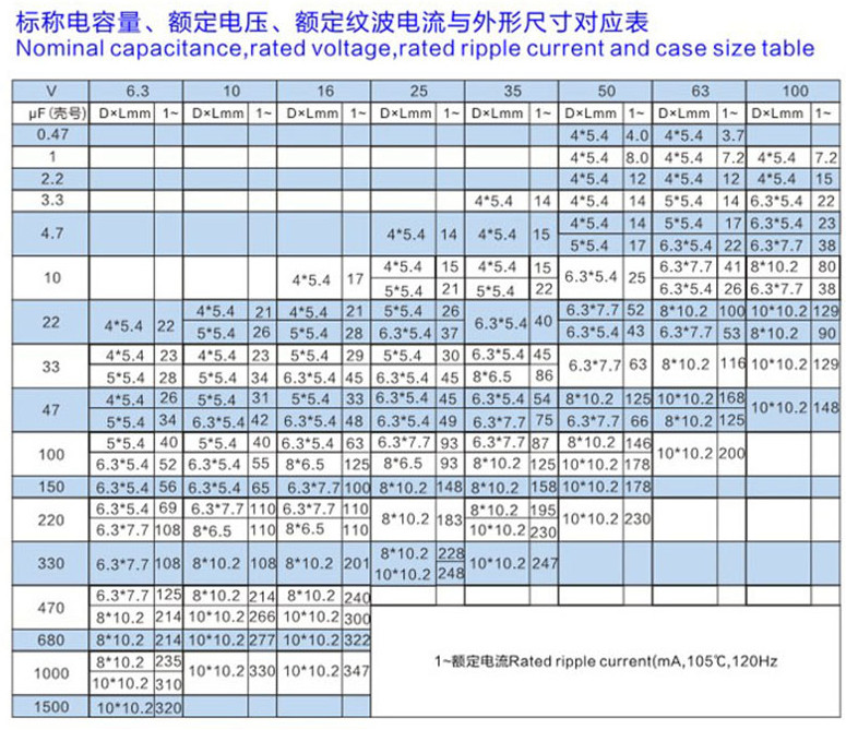 RVT Series Aluminum Electrolytic Capacitor SMT High Cost Performance
