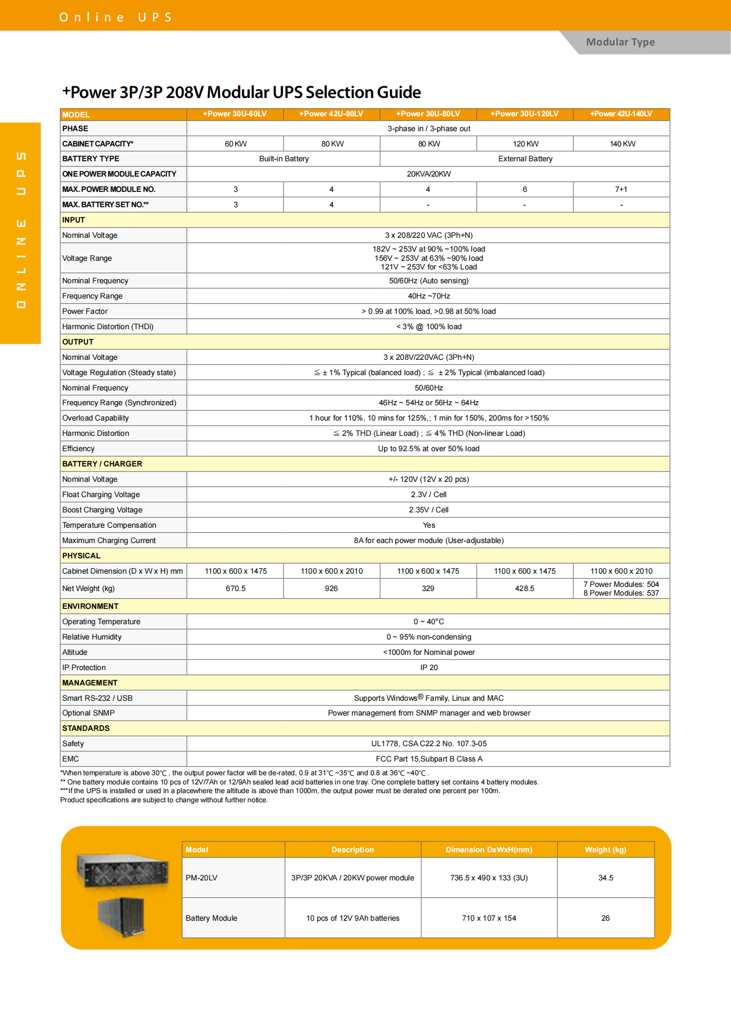 Visench 42U-300HV 300KW Modular 300KVA 300000VA 300000W PF 0.99 3Phase Online UPS for Demands in Computer/Networking