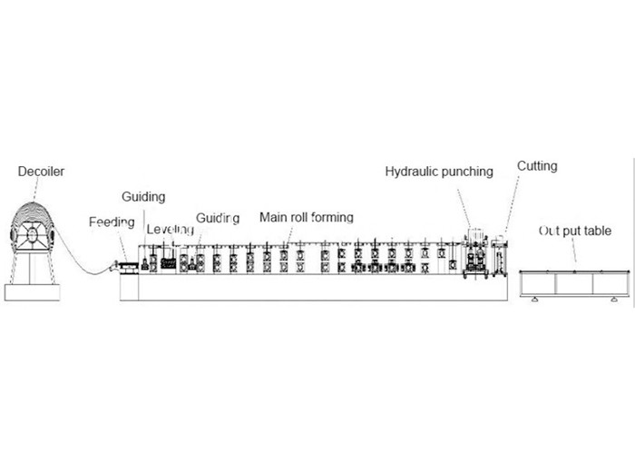 Shelf Metal Steel Making Production Line Storage Rack Roll Forming Machine