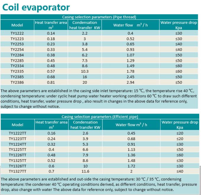 copper refrigerator freezer condenser coil