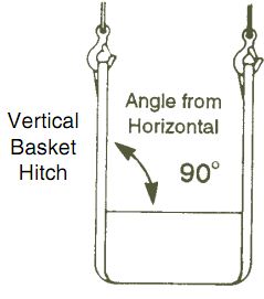vertical-basket-hitch.jpg