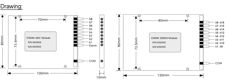 WDM CWDM Dwdm Mux Demux Module 16 Channel 18 Channel For Telecommunication