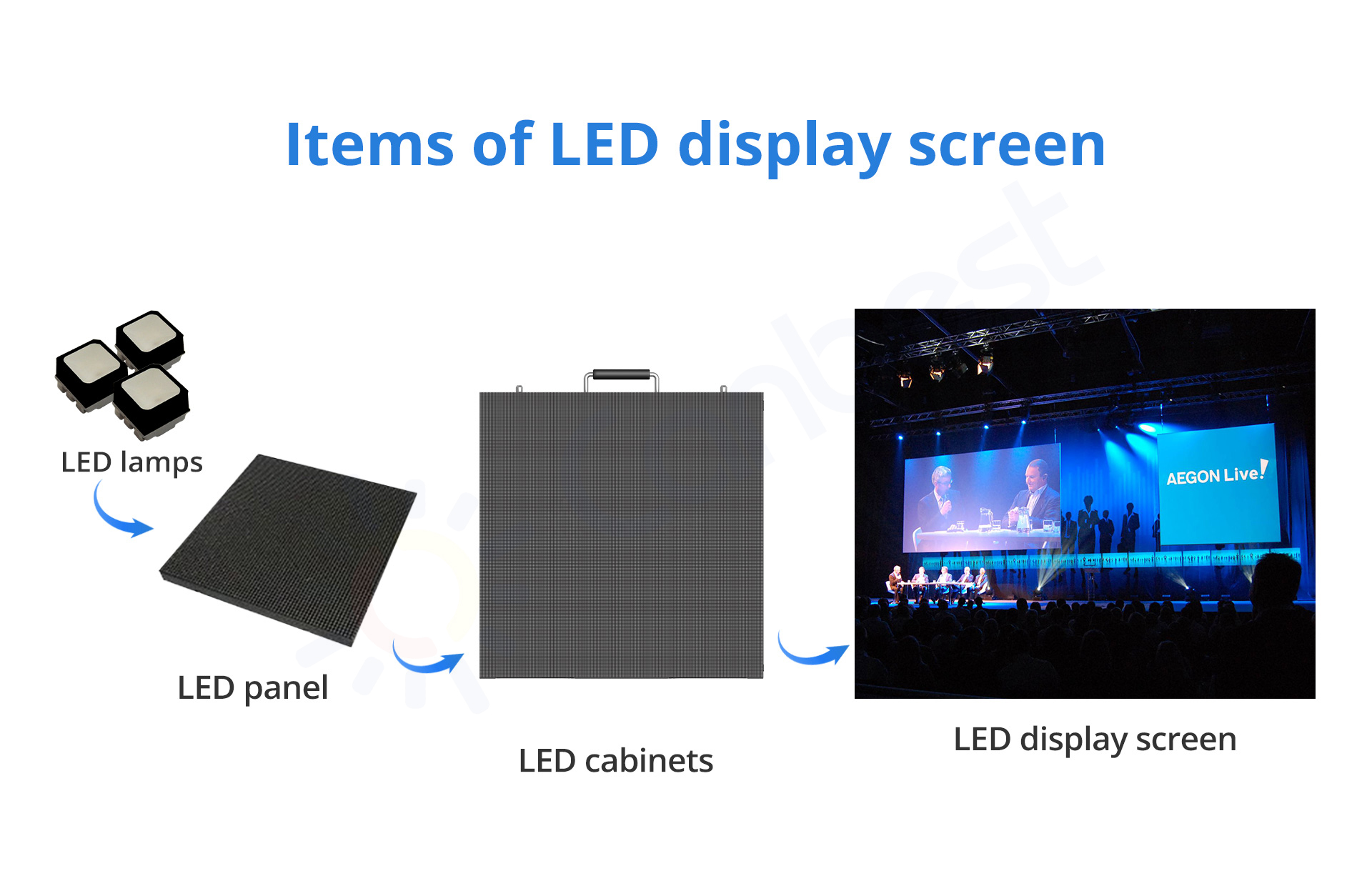 P3.9 Led Screen Floor Tiles Stairs 500x1000mm Event Club Dance Underground