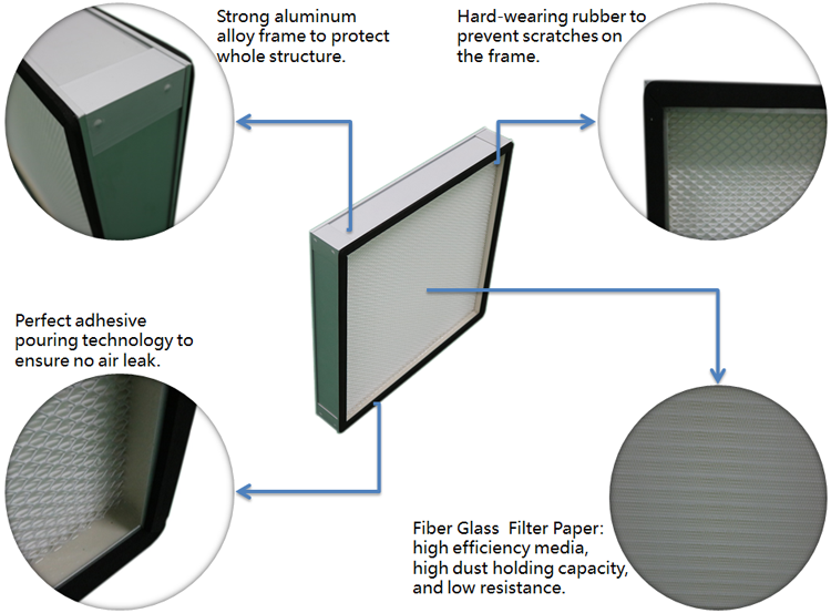 99.99% H14 Laminar Flow Hood HEPA Air Filter For Mushroom Cultivation