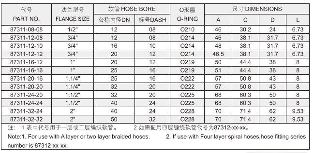 87311 Factory SAE Hydraulic Stainless Steel Pipe Hose Flange and Fittings for Oil Press 3000psi