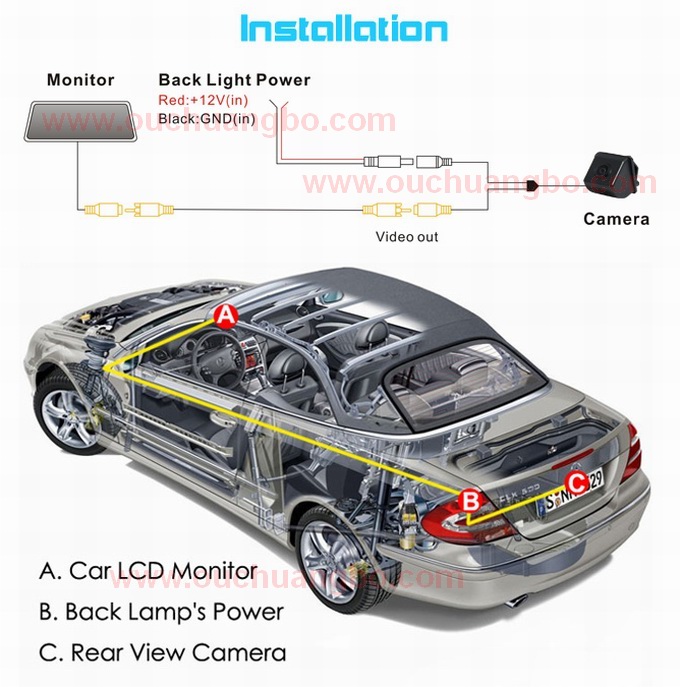 Ouchuangbo HD reverse cam backup parking waterproof camera Honda Accord 2011 OCB-T6928