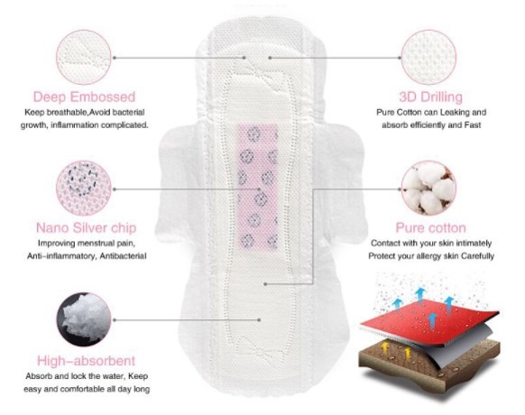 Deep Embossed Anti Leak Core Disposable Cotton Sanitary Napkin