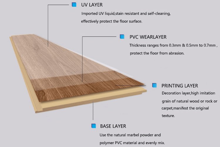Relle SPC Flooring Waterproof Parquet 4mm SPC Click Vinyl Flooring