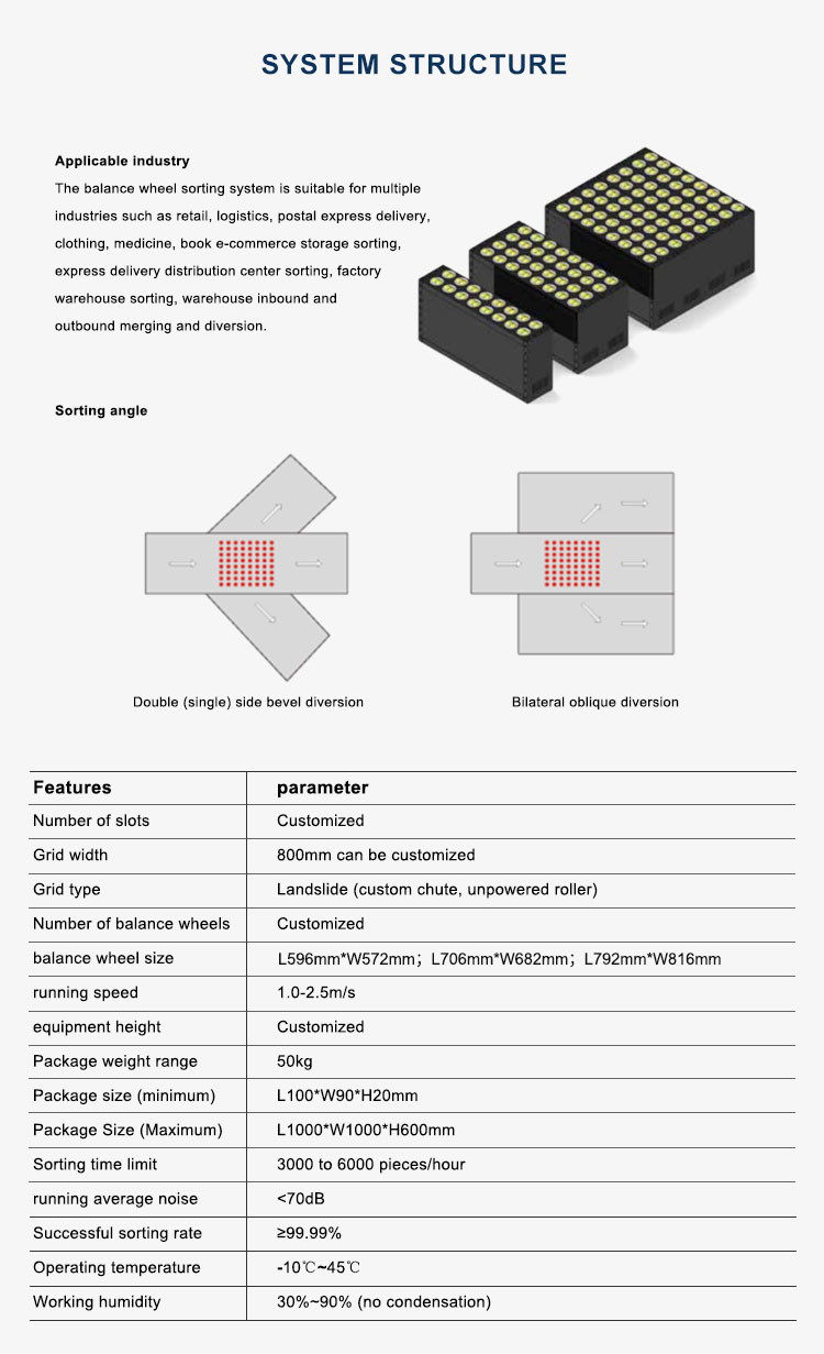 Customized Warehousing Logistics Sorting Machine E-commerce Express Parcel Balancing Wheel Sorting System Machine