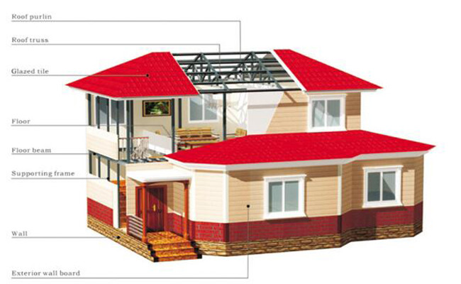 2 Storey Prefab Homes Plans Villa Light Steel Frame Sandwich Panel