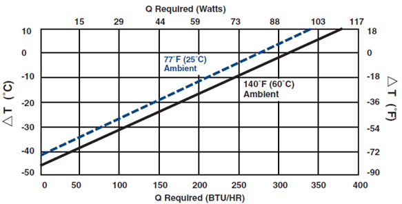 Peltier Semiconductors Air Conditioner 100W 12VDC