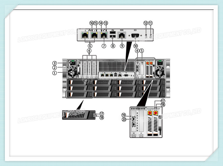 9000-C36B2-4T Huawei OceanStor 9000 C36 AC 4U 32G Mem Front End 4*GE Back End 2*10GE