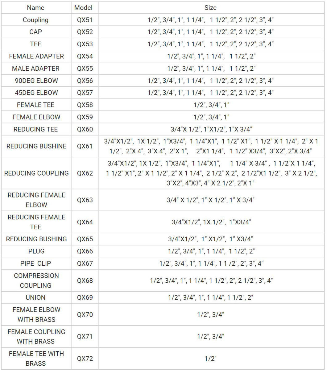 Good Quality All Size CPVC Pipe for Plumbing 1/2&quot; -2&Quot