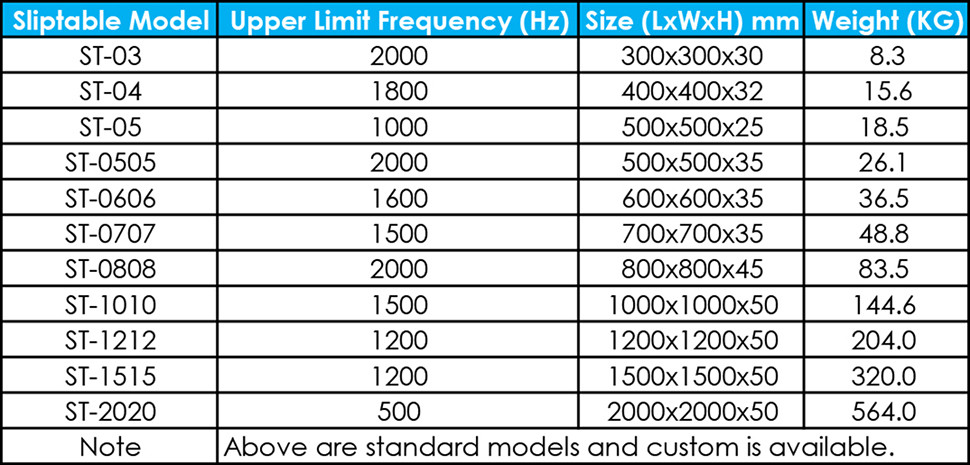 Electrodynamic Vibration Shaker System Mechanical Test Equipment For High Frequency Vibration Testing