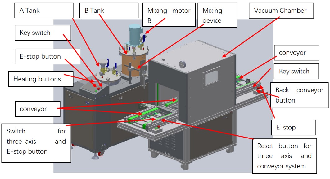 Daheng Patent Plunger Pump Vacuum Filling Machine for Epoxy Resin and Silicone AB Glue
