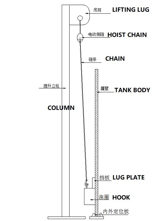 Simple Electric Hoist for Hoist Tank or Silo or Bolted Tank Lifting