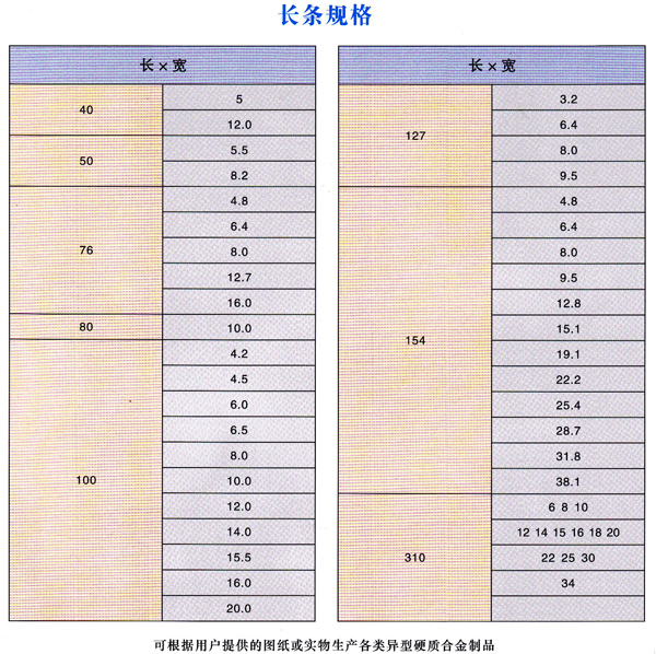 100% Virgin Material Tungsten Carbide Flat Stock For Parts Of Electric Light