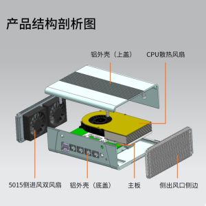 AI Firewall Desktop Mini PC AMD Radeon R7-7840 4 2.5Gbps UDE LAN 8K Wifi 6 EXSi