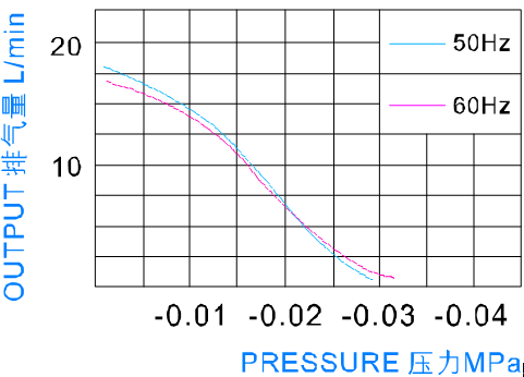 Medical Electric Balloon Air Pump