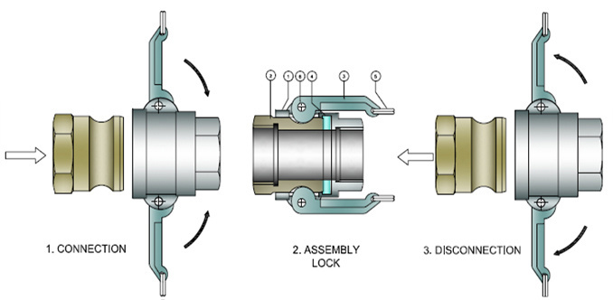 Stainless Steel Type Adapter Layflat Coupling Male Female 1/2&quot;-8&quot; Inch Coupler Camlock