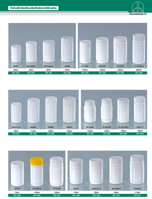 Custom Color 100ML PET Square Transparent Jar with Various Caps by Chinese Pharmaceutical Company