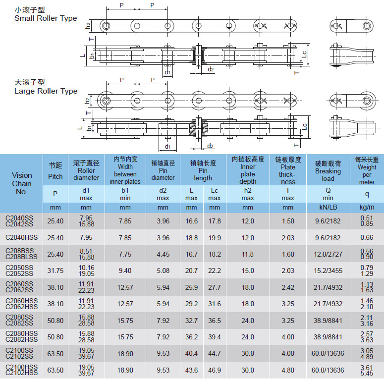 Short Pitch Power Transmission Chain High Frequency Quenching Corrosion Resistance