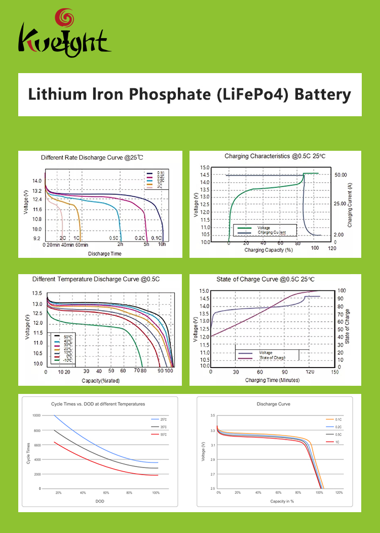 100ah 12V LiFePO4 Battery Lithium Pack For Home Appliances Use