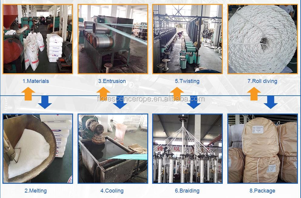 Mooring 8 Strand Polyester Rope White Color Abrasion Resistance