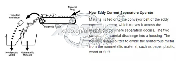 900-1100kg/Day Non Ferrous Metal Separator Sorting Eddy Current Separator Aluminium