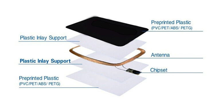 PLA Contactless RFID Smart Card for Access Control Customized Thickness