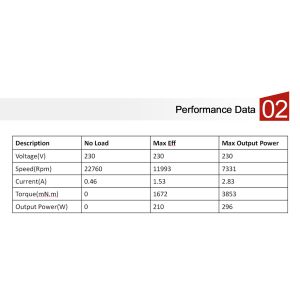 Lawn Mower AC Universal Motor for Food Processor, Hand Mixer, Stand Mixer,