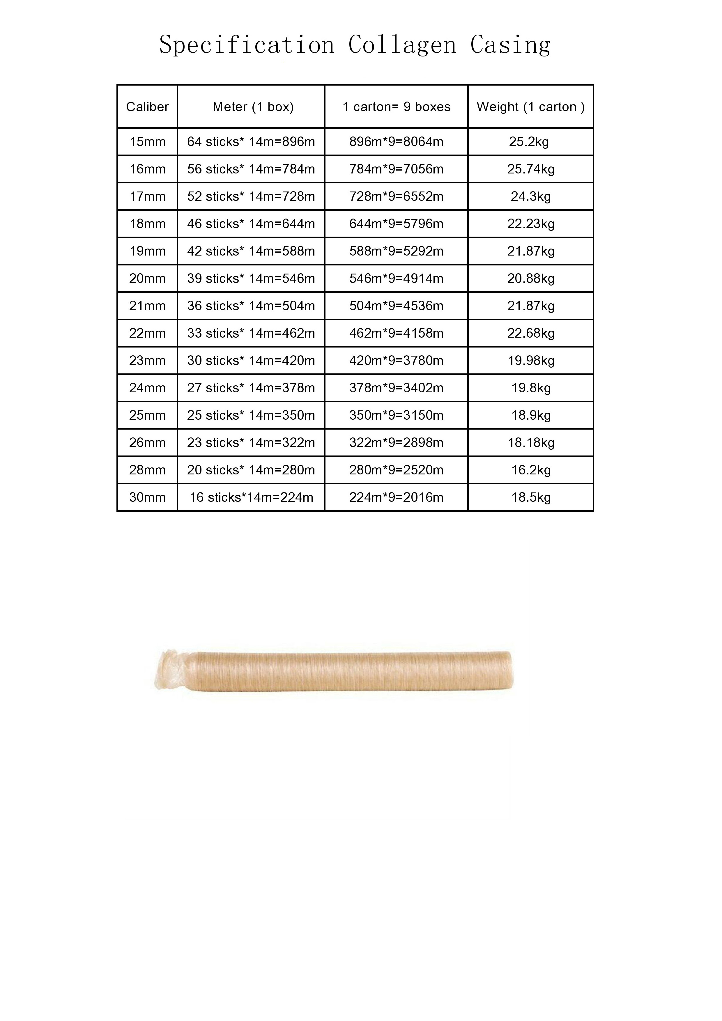 Natural Colour Soft Can Collagen Sausage Casings Synthetic Sausage Skins