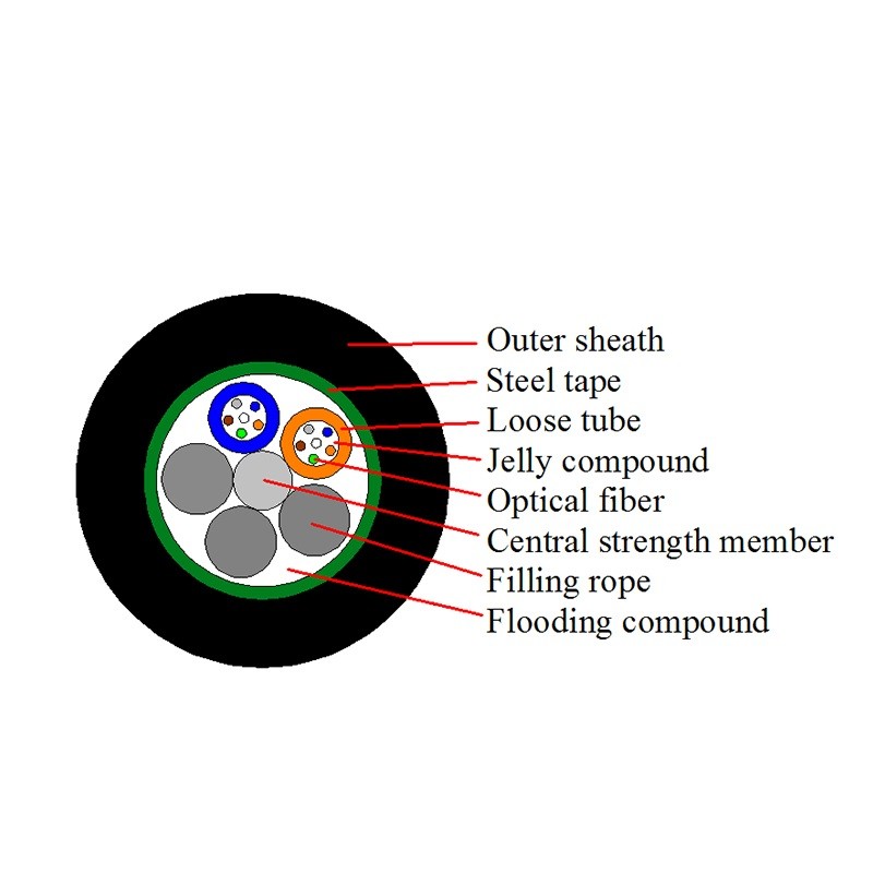 PBT Loose Tube Multi Strand Direct Buried Fiber Optic Cable 288 Cores 5KM/drum