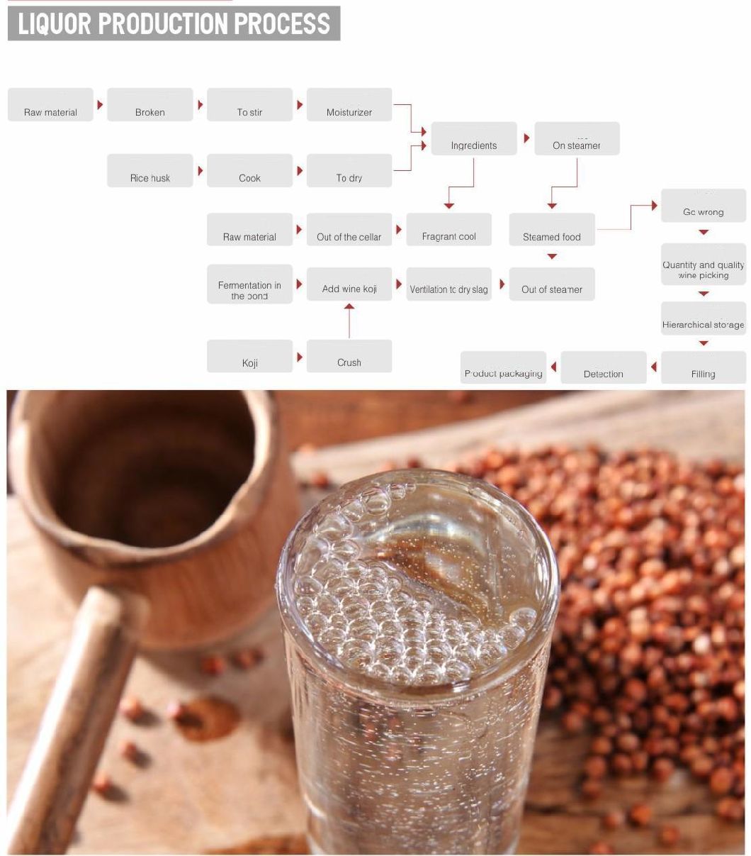 Factory Supply Customized Turnkey Solution Automatic Glass Bottle Beer Processing Filling Machine