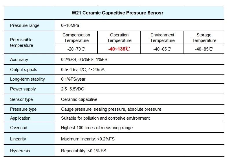 Low Cost Water Air Pressure Sensor With I2C 0.5-4.5V 0-10V 4-20mA Output