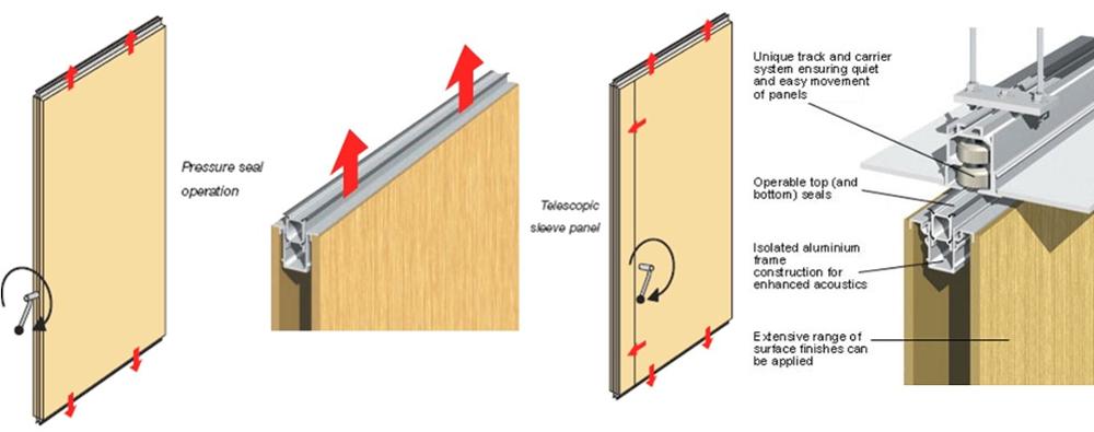 moveable door partitions