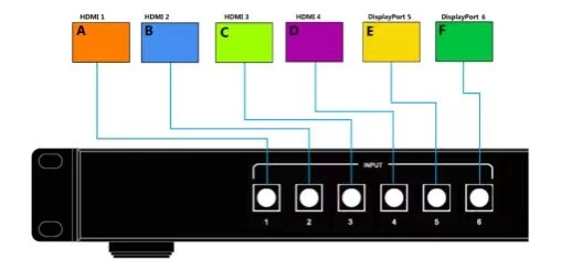 No Latency Multiview Processor OEM Seamless Presentation Switcher