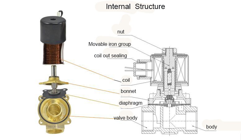 SS304 Water Solenoid Valve With Timer 1/2" 3/4" 1" 1-1/4" 1-1/2" Explosion Proof