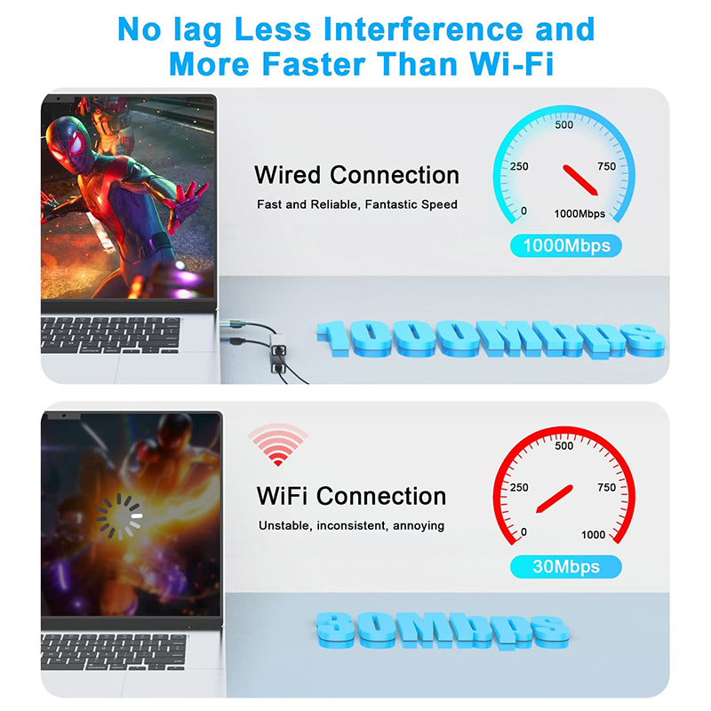 USB C Type-C To RJ45 Ethernet Gigabit Lan Adapter for Laptops in High Demand