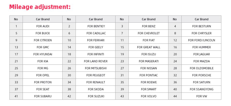  XTOOL EZ400 Pro odometer adjustment vehicle list