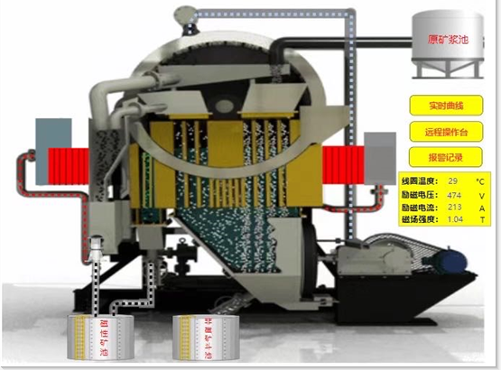 High Gradient Magnetic Separator for Iron Ore Mineral Separation Automatic and WHIMS