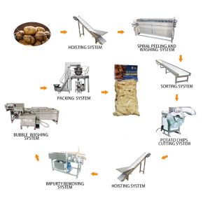 Small Type Cassava Starch Processing Machine Cassava Starch Processing Line For