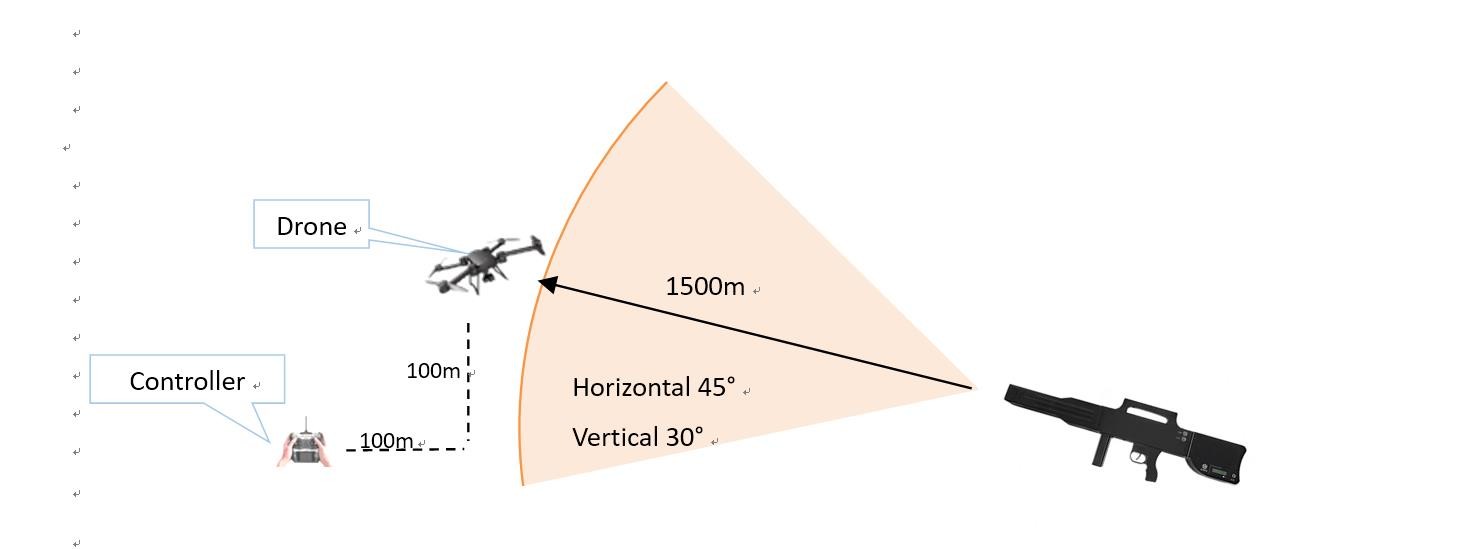 Light Weight 2.4GHz Portable Uav Jammer Gun Type
